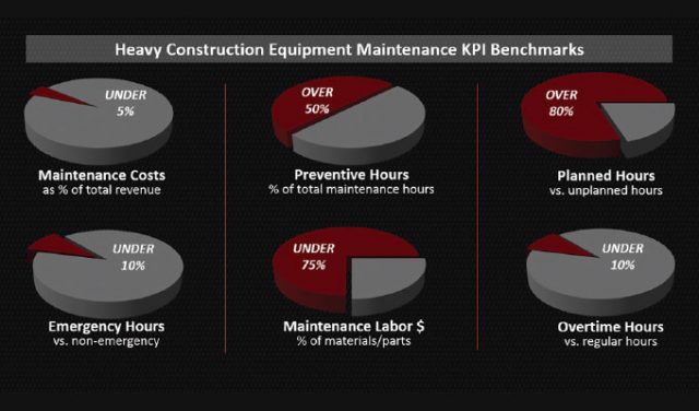 Best-in-Class Fleet Maintenance Best-in-Class Fleet Maintenance
