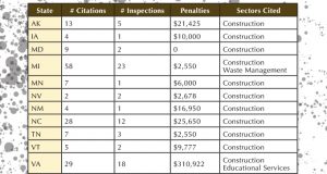 OSHA Silica Enforcement Gathers Momentum OSHA Silica Enforcement