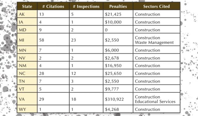 OSHA Silica Enforcement OSHA Silica Enforcement