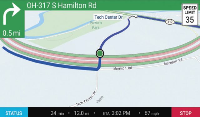 GPS platform profitability GPS platform profitability