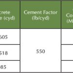 Concrete comparison