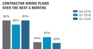 Skilled Labor Shortage: Persistent Challenge