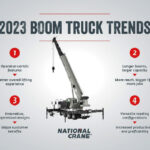 Blog_BoomTruckTrends
