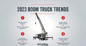 2023 Boom Truck Trends