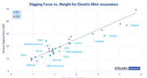 Bigger and Better: Electric Construction Machines