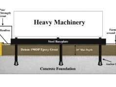 Solve Shaky Foundations