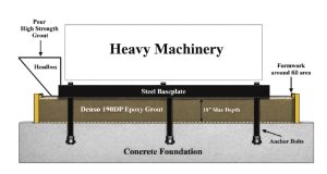 Solve Shaky Foundations